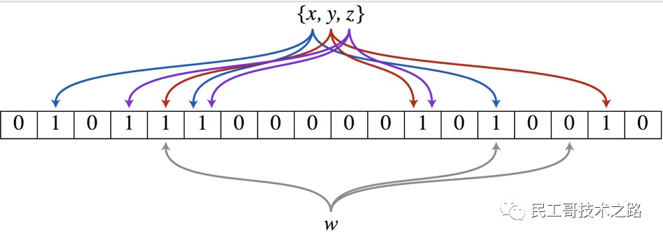 一文深入理解Python中的依赖注入