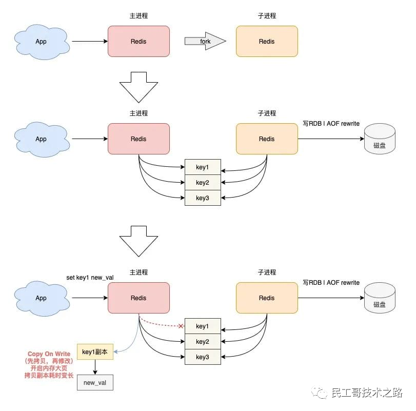 Azure OpenAI 入门教程 : Token 和 Message 概念