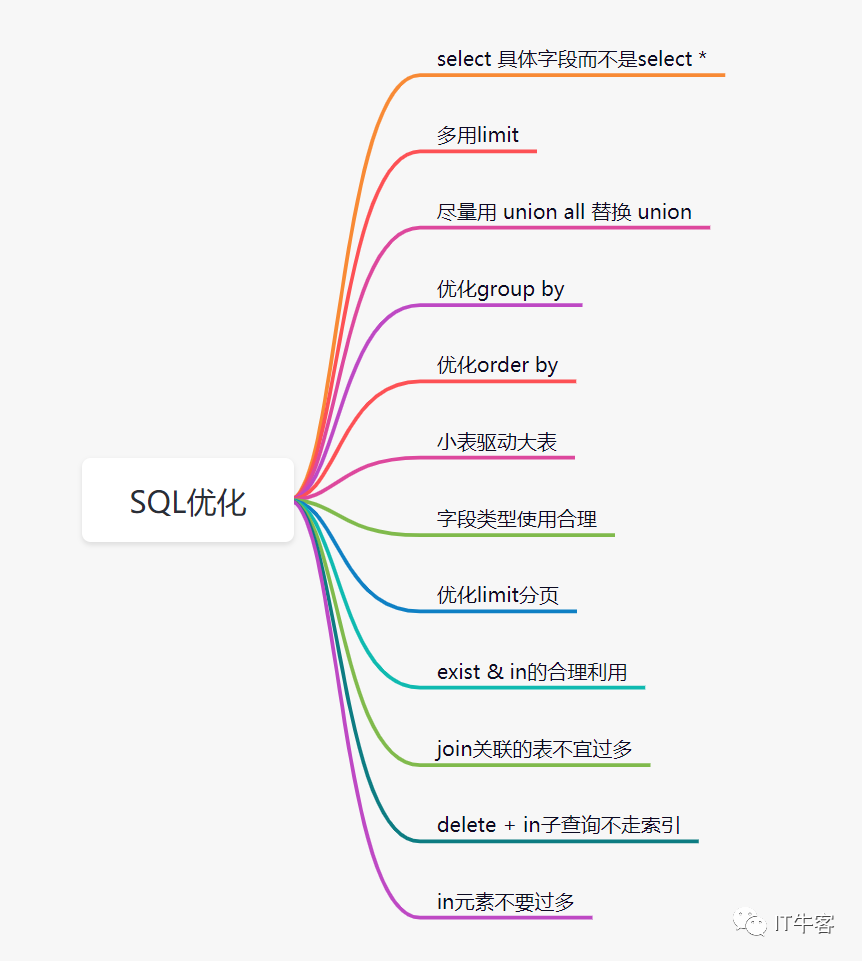 后端API接口性能优化的方法，那叫一个优雅!