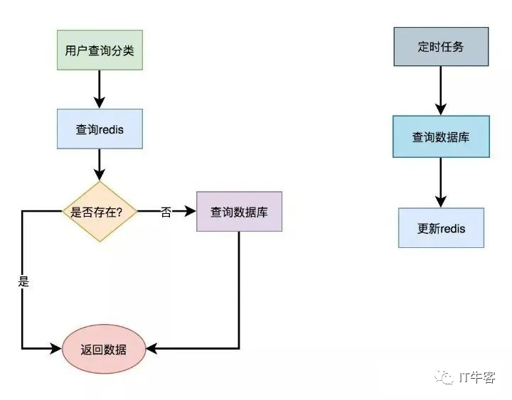 后端API接口性能优化的方法，那叫一个优雅!