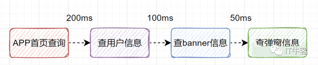 后端API接口性能优化的方法，那叫一个优雅!