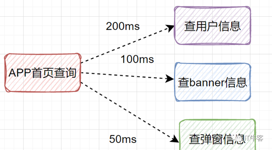 后端API接口性能优化的方法，那叫一个优雅!