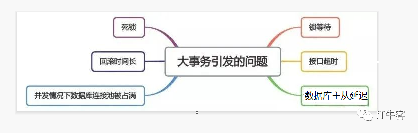 后端API接口性能优化的方法，那叫一个优雅!