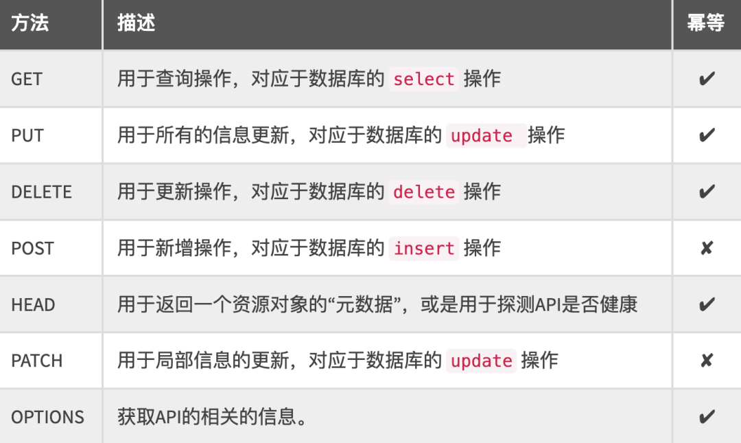 后端API接口性能优化的方法，那叫一个优雅!