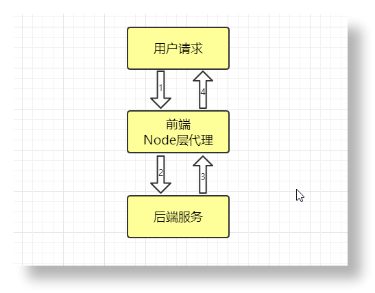 ChatGPT发展历程、原理、技术架构详解和产业未来!