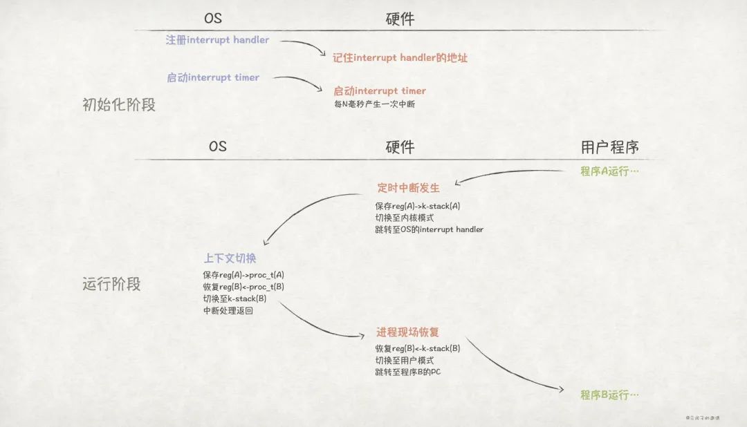 软件工程师提升：深入理解 CPU 的调度原理