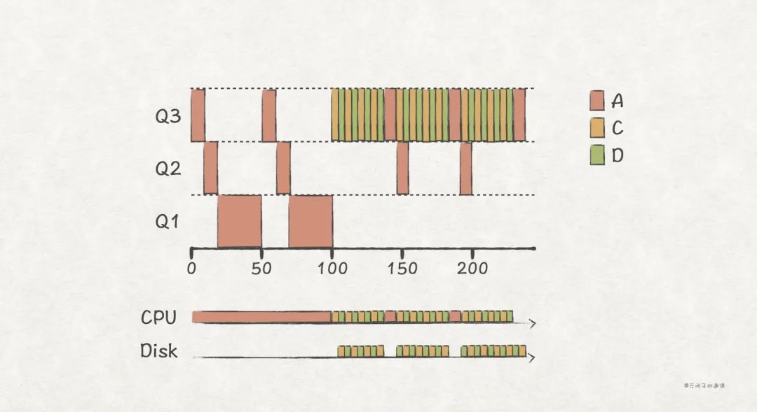 软件工程师提升：深入理解 CPU 的调度原理