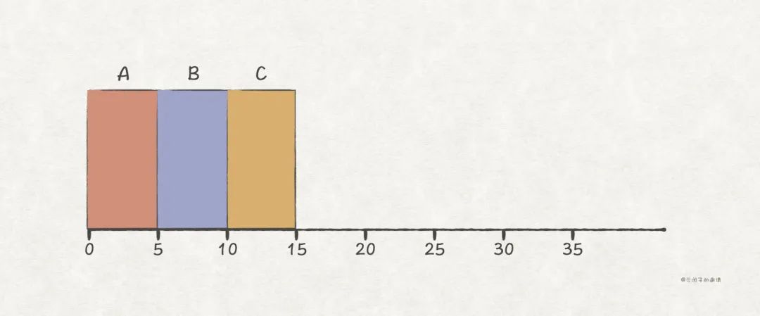 软件工程师提升：深入理解 CPU 的调度原理