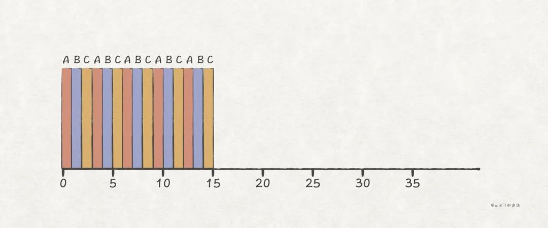 软件工程师提升：深入理解 CPU 的调度原理