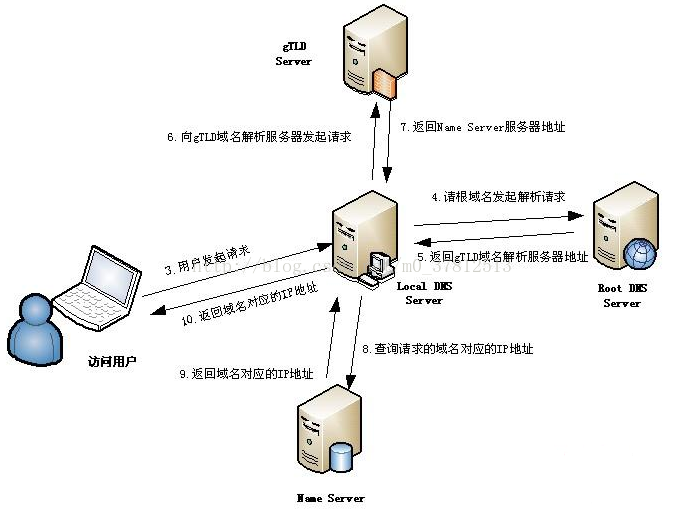 nanoGPT：古诗集为例,训练一个自己的gpt模型