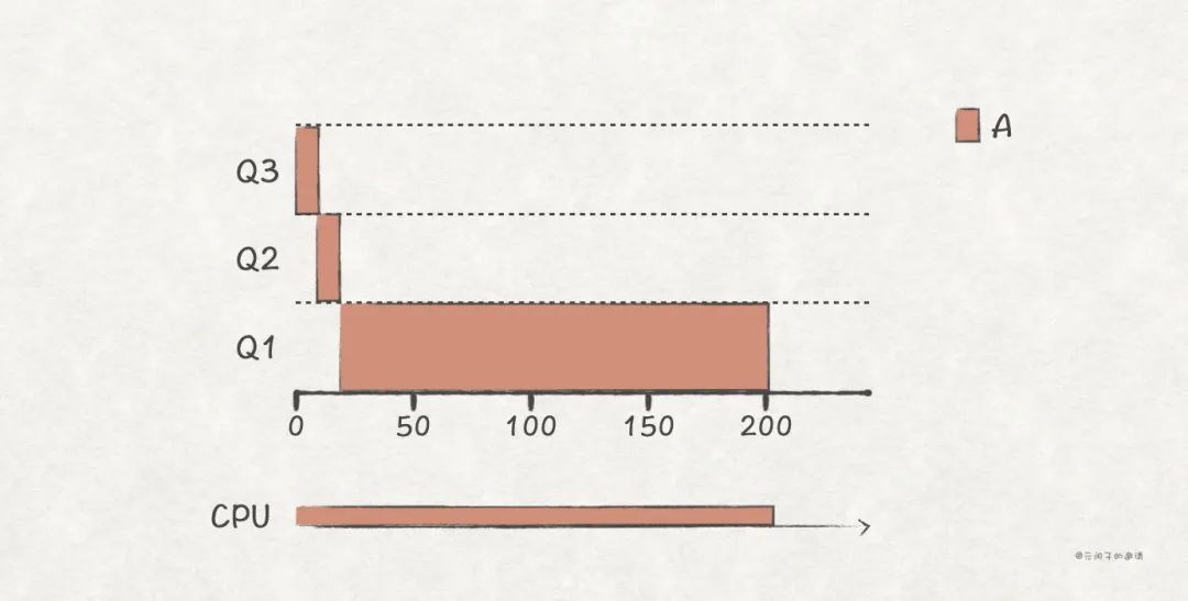 软件工程师提升：深入理解 CPU 的调度原理