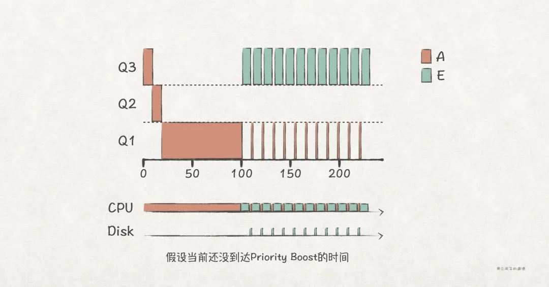 软件工程师提升：深入理解 CPU 的调度原理