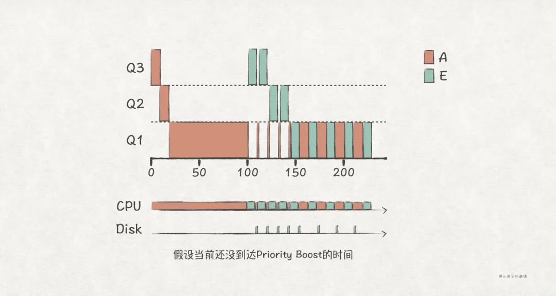 软件工程师提升：深入理解 CPU 的调度原理
