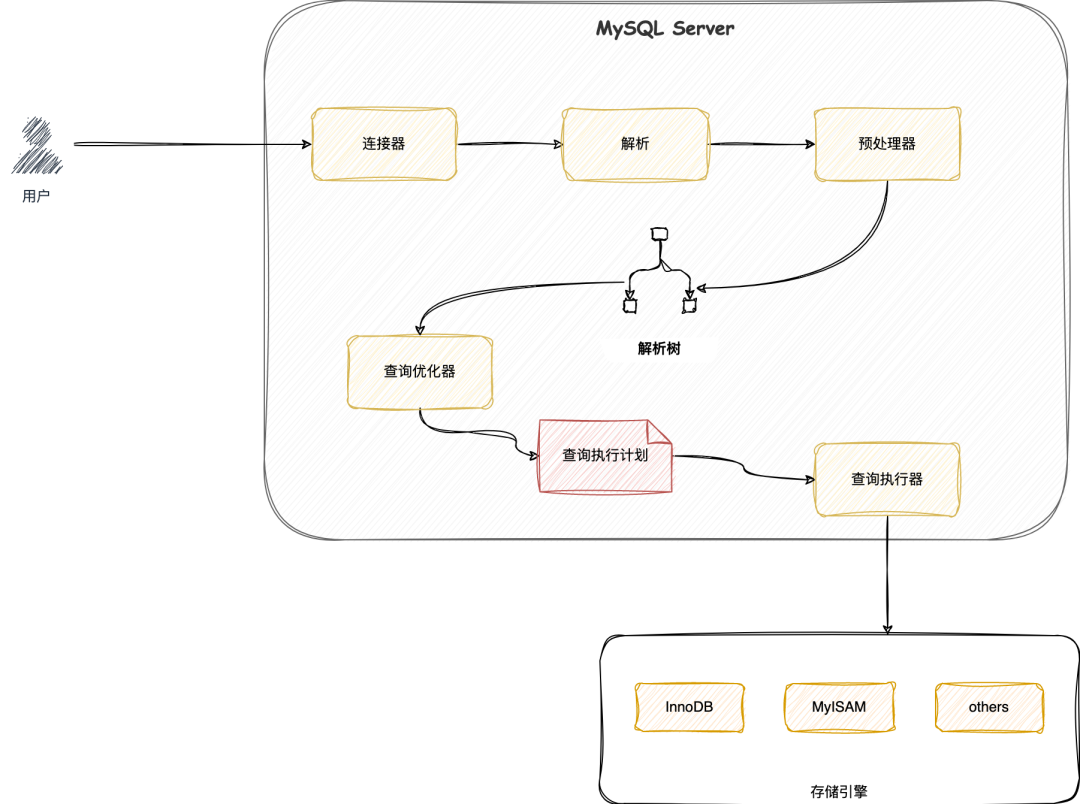 Stability AI发布“FreeWilly”，从图像到文本生成性能相当ChatGPT 4.0