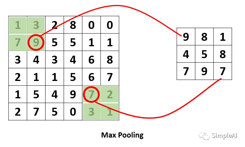 卷积神经网络（CNN）一文搞懂：边界检测、结构组成