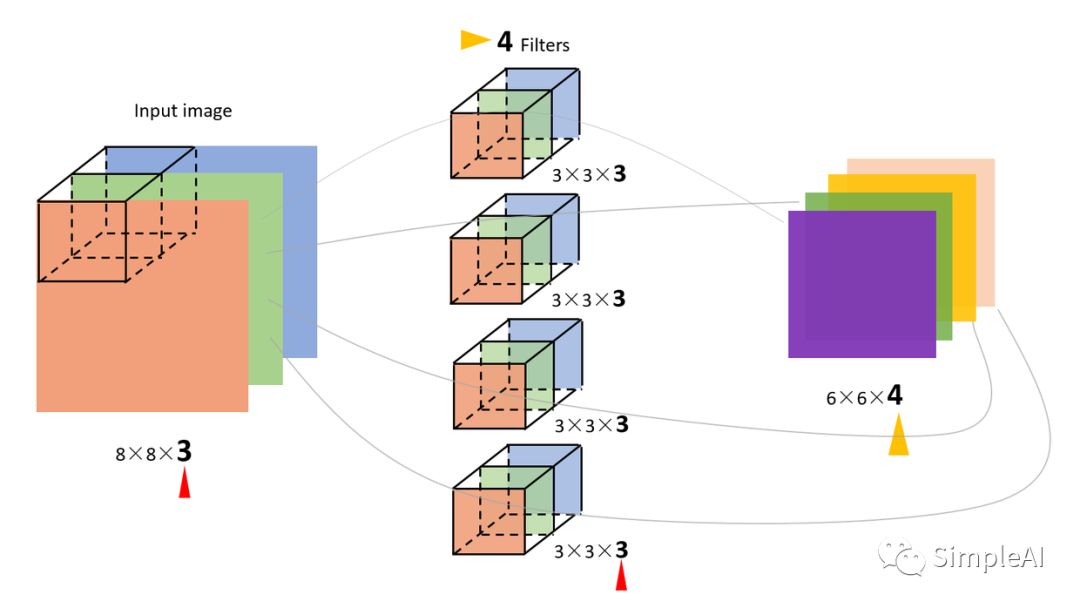 卷积神经网络（CNN）一文搞懂：边界检测、结构组成