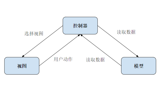 Django搭建一个简单的量化监控平台