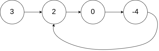 nanoGPT：古诗集为例,训练一个自己的gpt模型