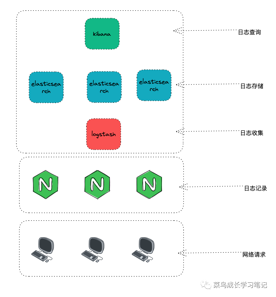 Python 发送通知到企业微信！要怎么弄？
