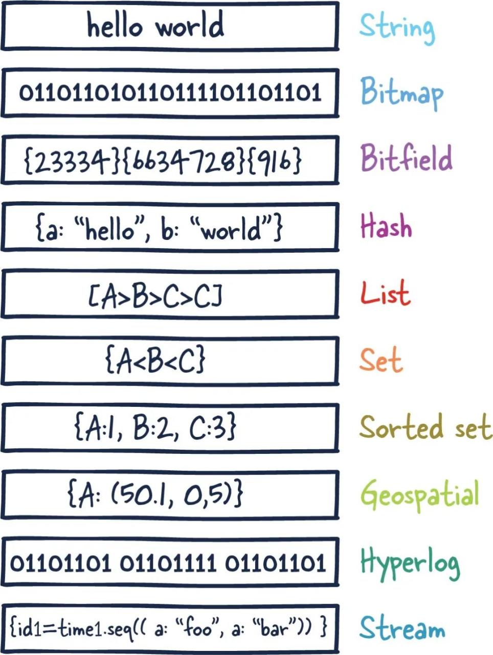 一文深入理解Python中的依赖注入