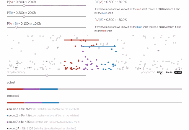 马尔科夫链、PCA、贝叶斯可视化图解，不难学