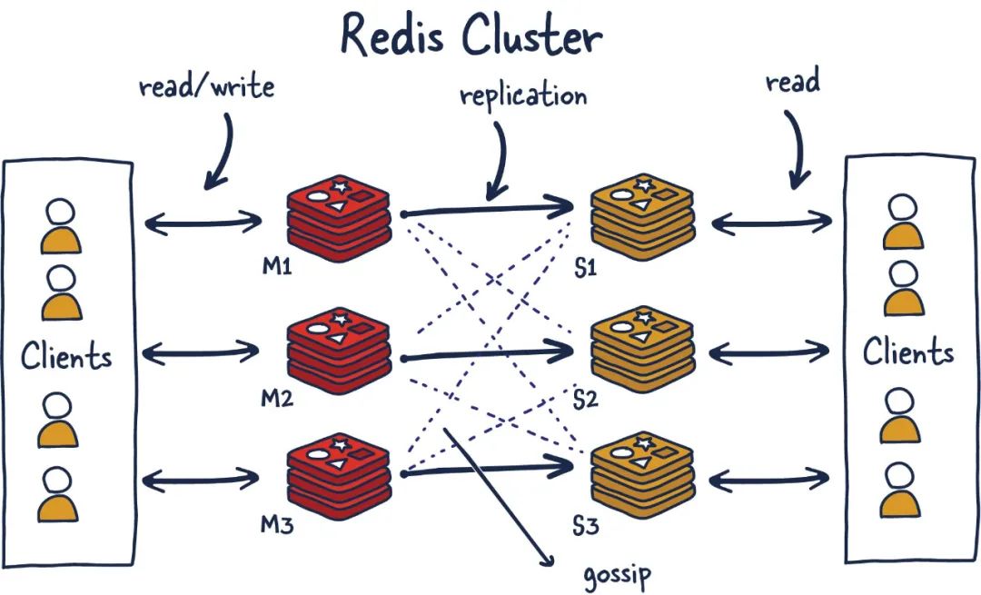 null Flask框架创建灵活可扩展的Web Restful API服务