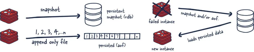 Flask框架创建灵活可扩展的Web Restful API服务