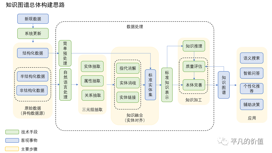 Neo4j知识图谱搭建与使用方法——MeSH(A)为例