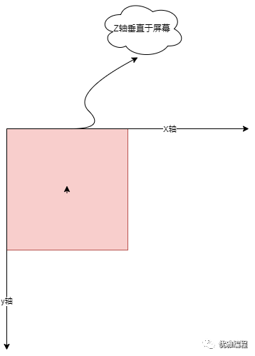 CSS四种2D变形：旋转、缩放、倾斜、位移变形