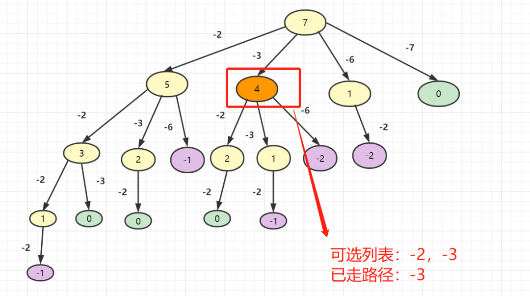 后端程序员书写高质量SQL的30条建议