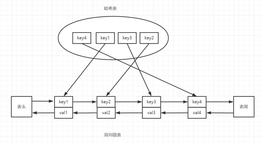 后端程序员书写高质量SQL的30条建议