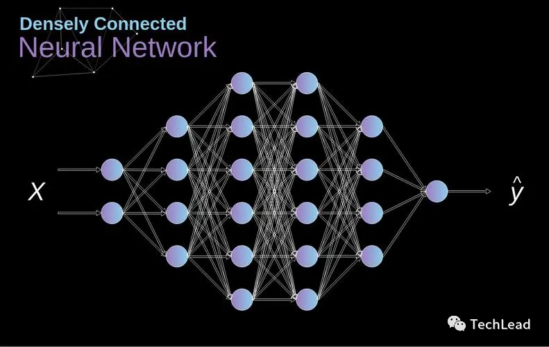 卷积神经网络是什么？CNN结构、训练与优化一文全解