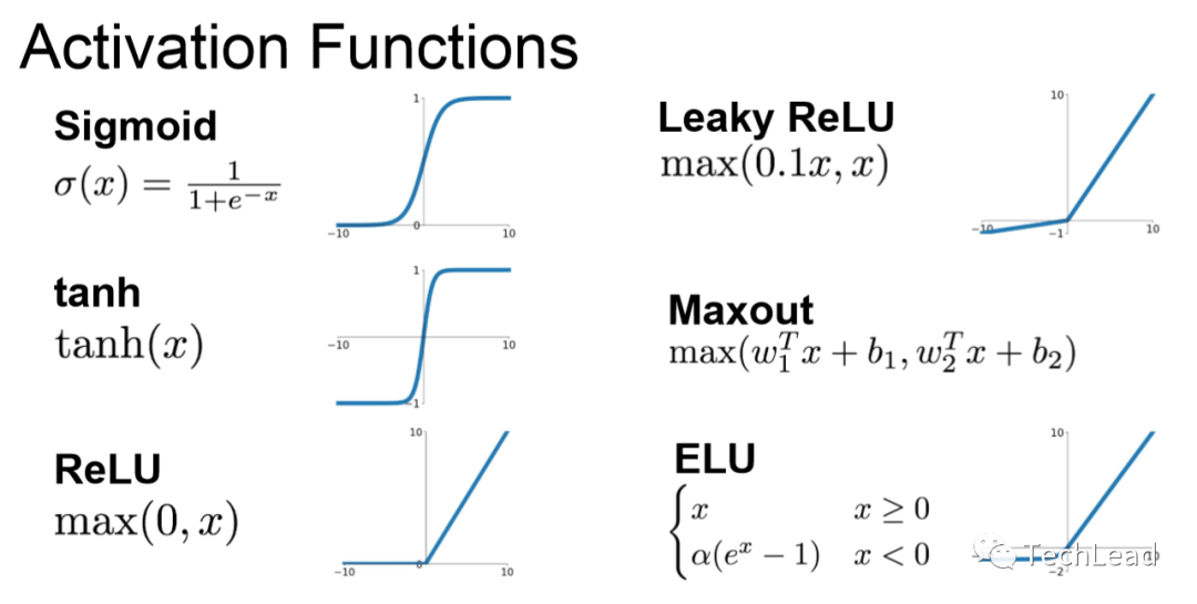 卷积神经网络是什么？CNN结构、训练与优化一文全解