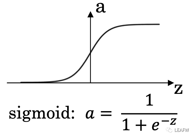 Deep Learning Specialization深度学习与神经网络入门