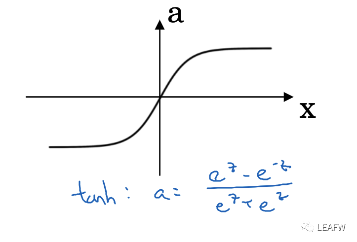 Deep Learning Specialization深度学习与神经网络入门