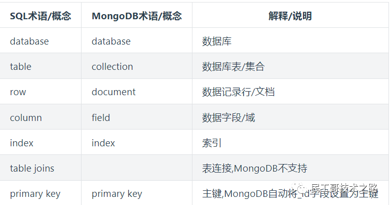python进阶:Pandas库的数据读取、获取、拼接、写出!