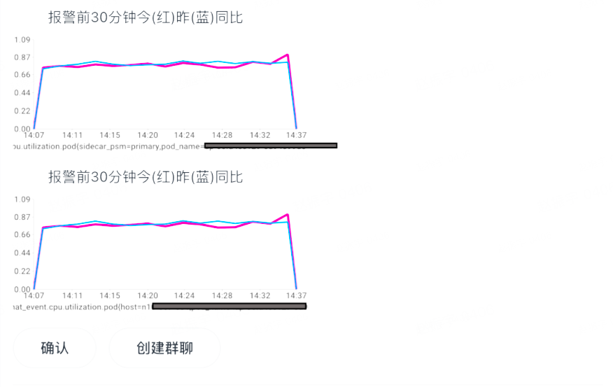 真实事故出发：golang 内存问题排查指北