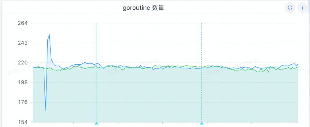真实事故出发：golang 内存问题排查指北