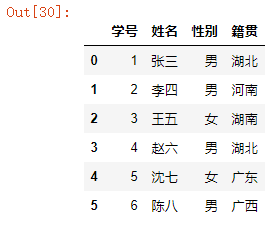 python进阶:Pandas库的数据读取、获取、拼接、写出!