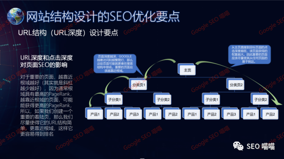 独立网站建设时需要注意的SEO要点有哪些？