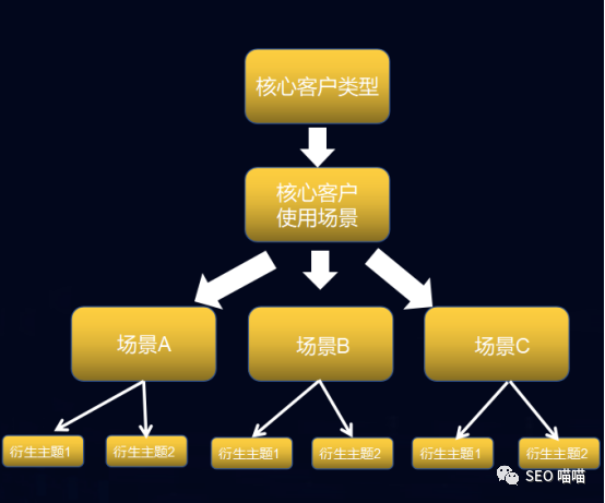 独立网站建设时需要注意的SEO要点有哪些？