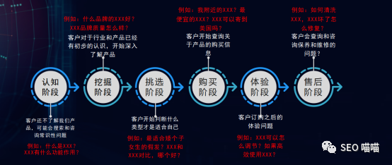 独立网站建设时需要注意的SEO要点有哪些？