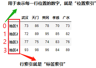 python进阶:Pandas库的数据读取、获取、拼接、写出!