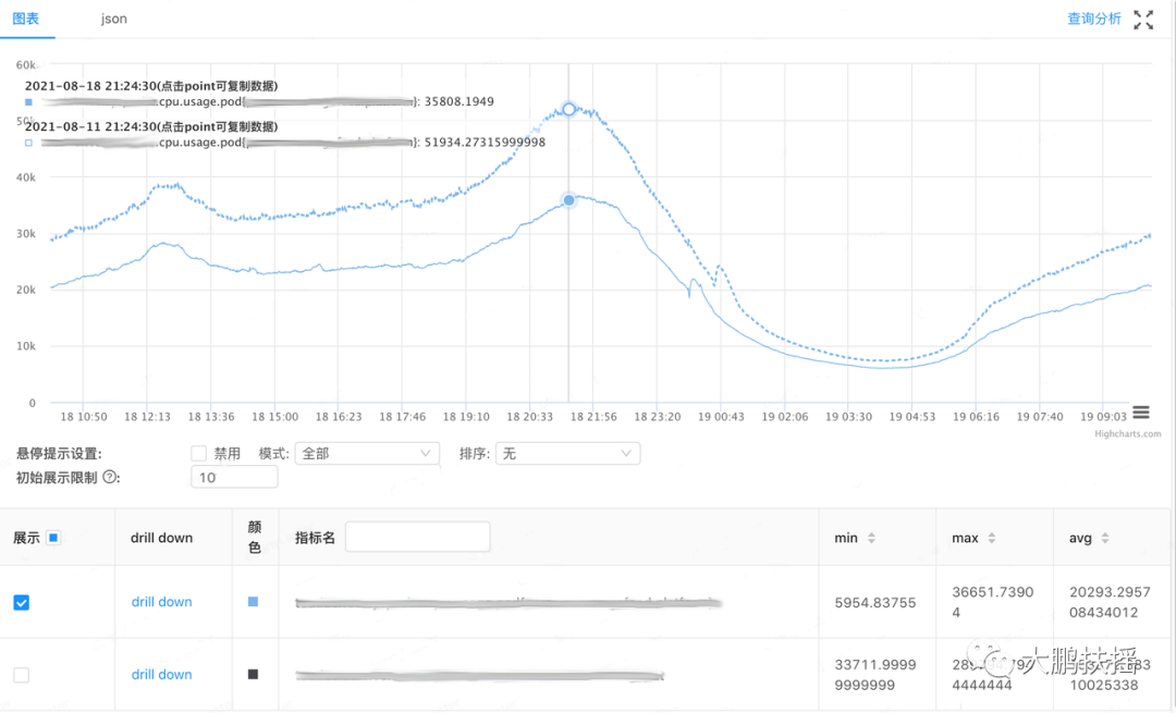 Go语言JSON解析届顶流:Sonic