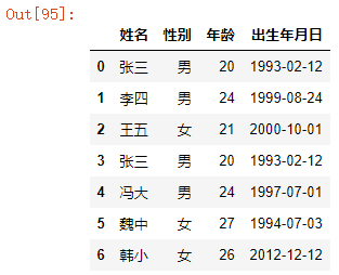 python进阶:Pandas库的数据读取、获取、拼接、写出!