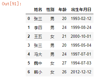 python进阶:Pandas库的数据读取、获取、拼接、写出!