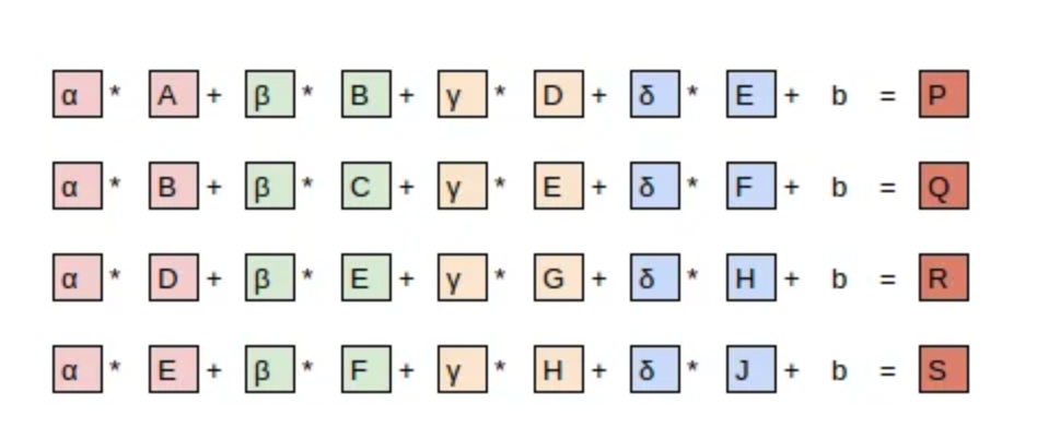 图解CNN(卷积神经网络)的实现过程，5分钟理解