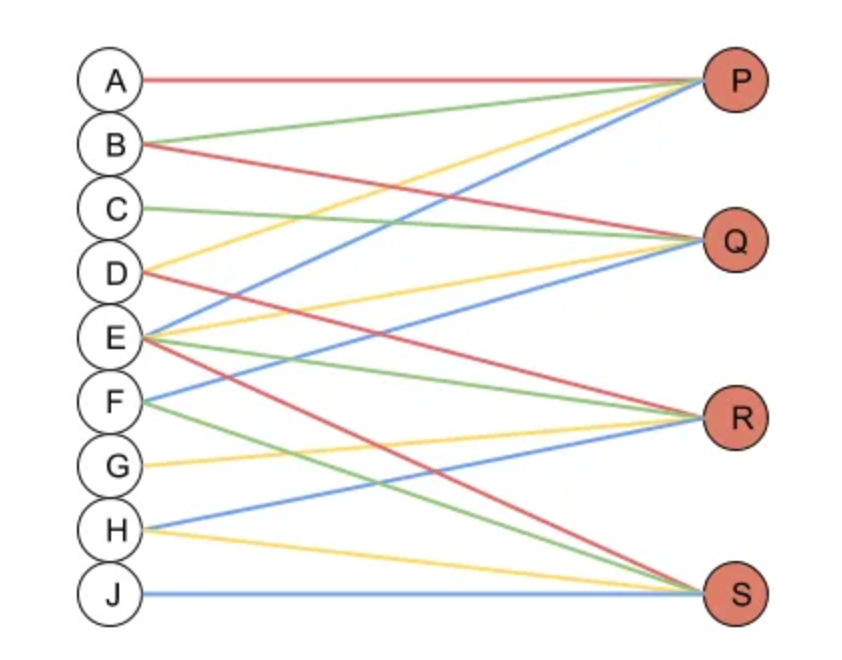图解CNN(卷积神经网络)的实现过程，5分钟理解