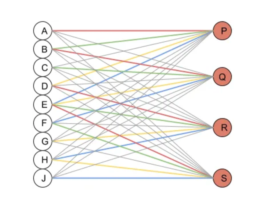 图解CNN(卷积神经网络)的实现过程，5分钟理解
