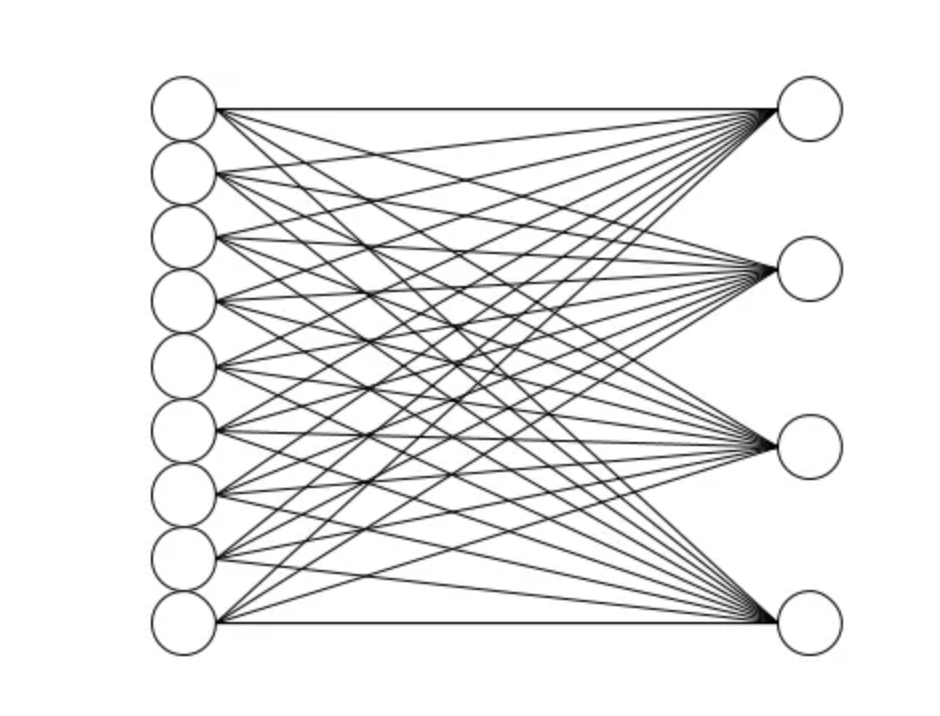 图解CNN(卷积神经网络)的实现过程，5分钟理解